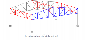 การใช้โครงเหล็กถัก