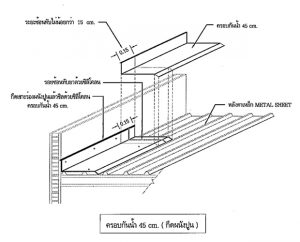 แผ่นต่อข้างฝา