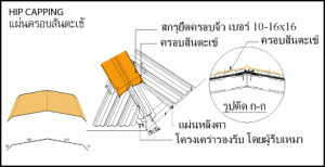 ครอบจั่ว ปั้นหยา