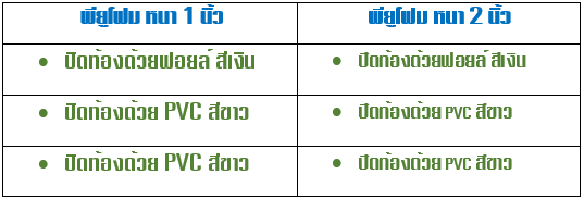 หลังคา พียูโฟม มี 2 ความหนา และปิดท้องพียูโฟมด้วยวัสดุ 3 แบบ