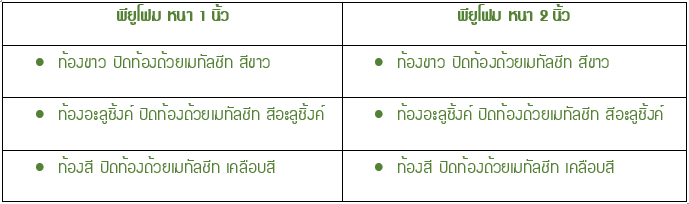 หลังคาแซนวิช พียู โฟม มี 2 ความหนา ปิดท้อง 3 แบบ