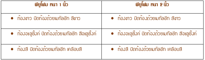 หลังคาแซนวิช พียู โฟม มี 2 ความหนา ปิดท้อง 3 แบบ